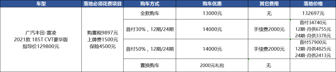 二手豐田雷凌2020新款_豐田雷凌2019二手車(chē)價(jià)格_二手豐田雷凌1.2t價(jià)格