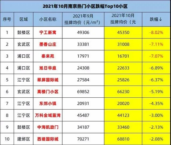 南京碧桂園價(jià)格_南京碧桂園開盤價(jià)格_南京碧桂園房價(jià)