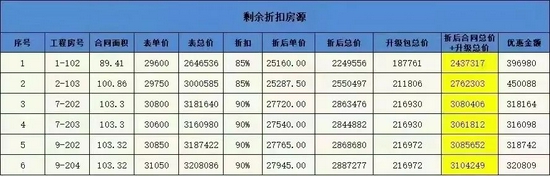 南京碧桂園開盤價(jià)格_南京碧桂園房價(jià)_南京碧桂園價(jià)格