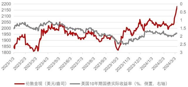 回收黃金的價格是市場價的幾折_中國黃金回收價格怎么算_回收黃金價格是根據(jù)什么標準