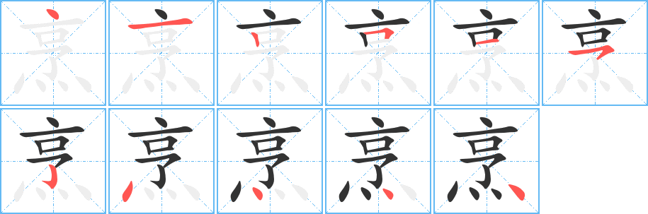 烹的筆順?lè)植窖菔?>
					
                    <hr />
                    <h2>烹的基本信息</h2>
                    <div   id=